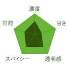 FLCフレグランス・チャートTMの見方